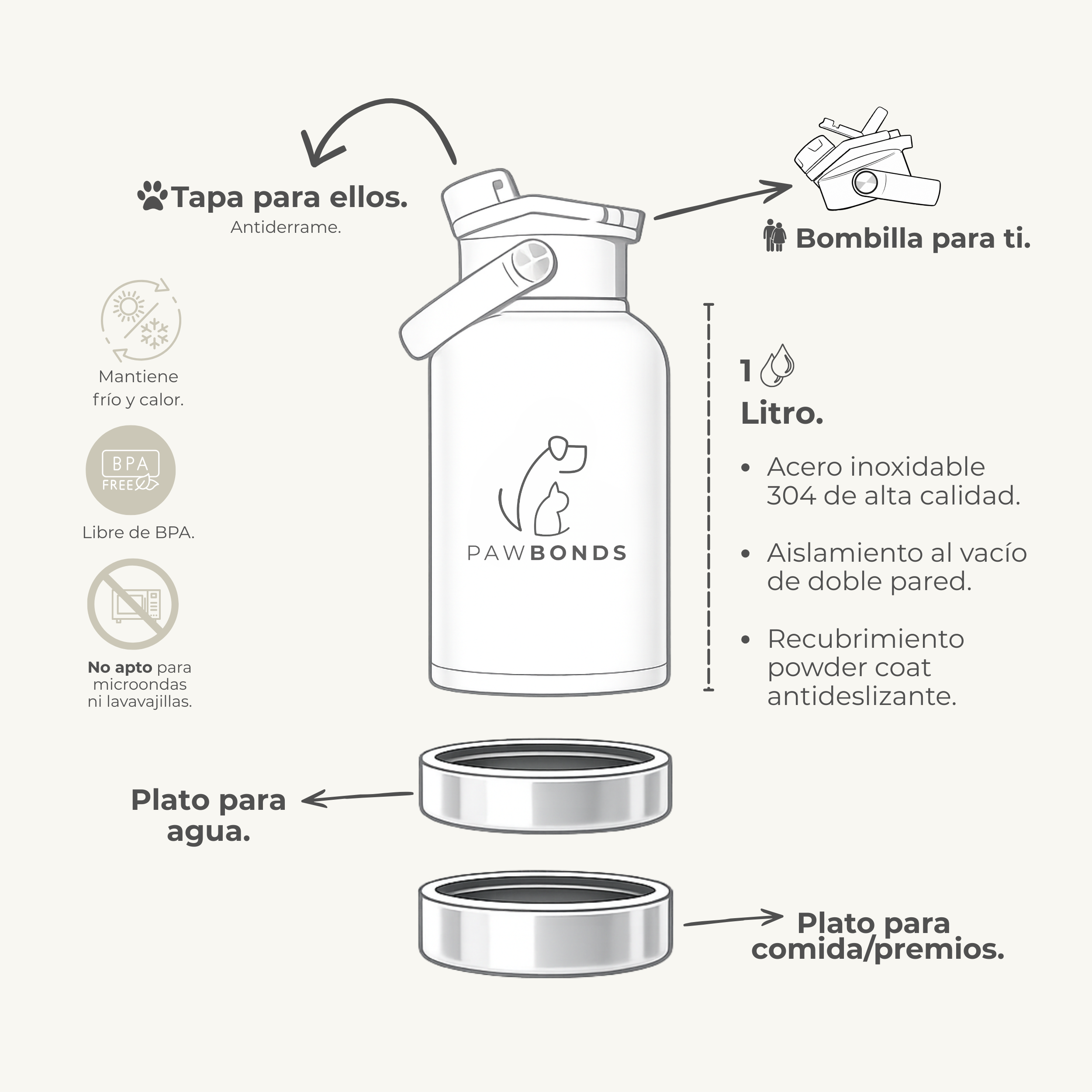 Botella Pawbonds Duo 1L Crema