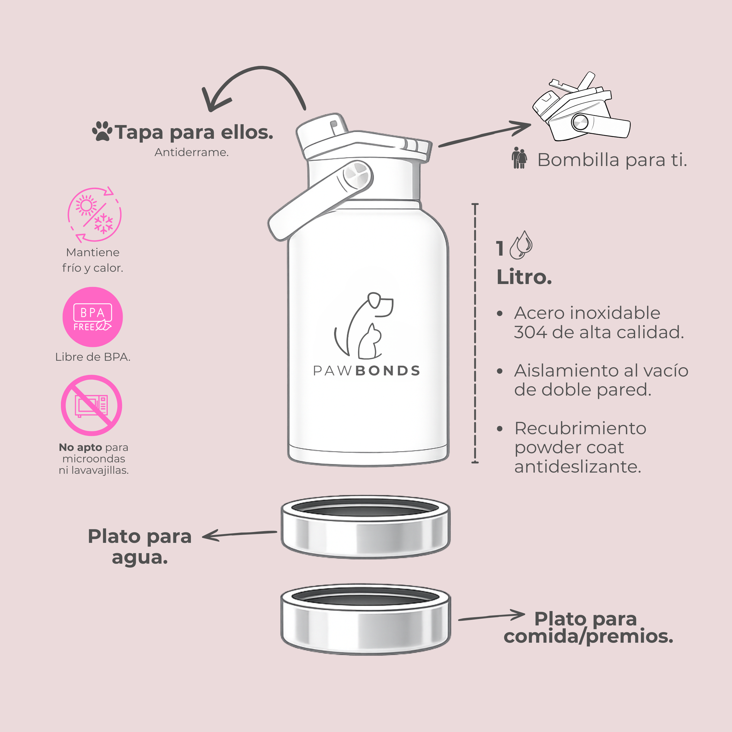 Botella Pawbonds Duo 1L Rosada