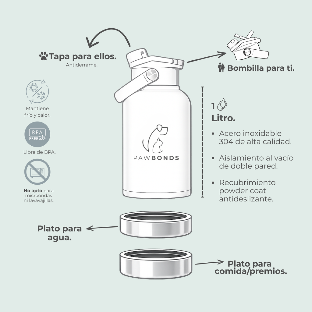 Botella Pawbonds Duo 1L Celeste